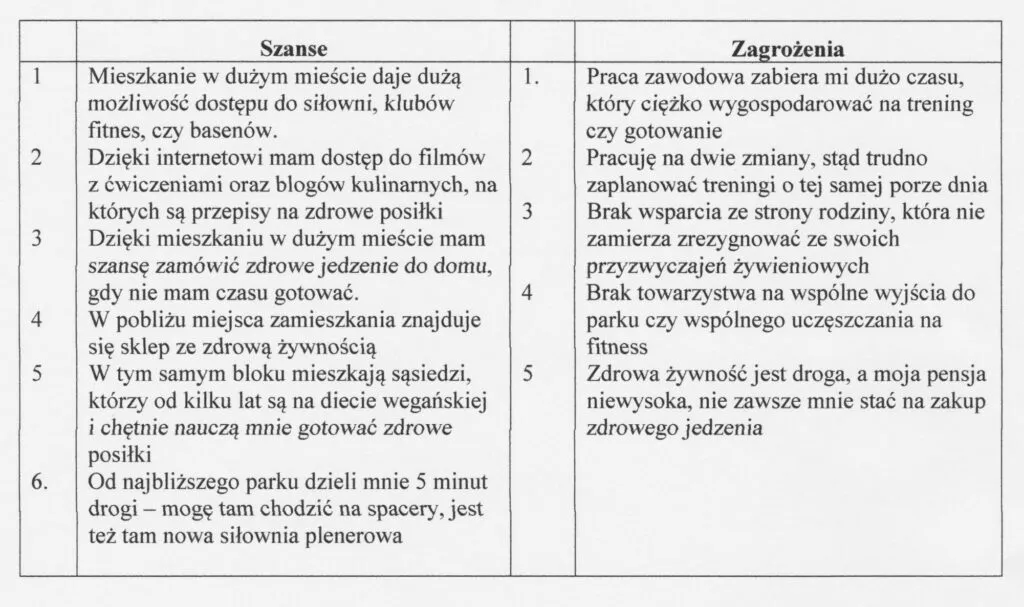 osobista analiza SWOT przykłady