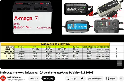 Rodzaje prostowników samochodowych porównanie