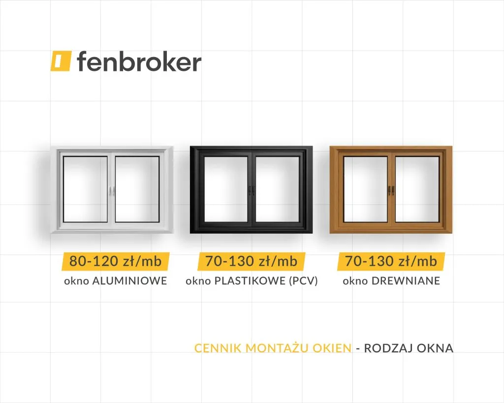 Przykładowy kosztorys montażu okien