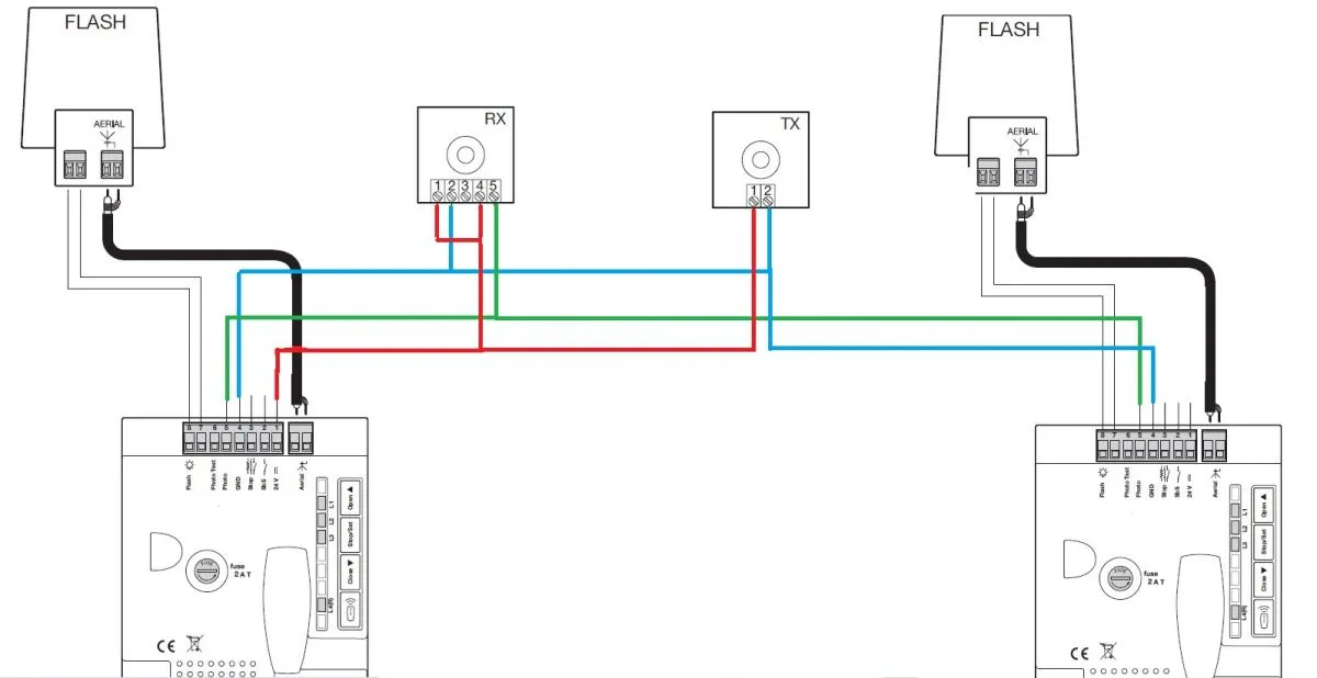 schemat podłączenia fotokomórek bramy