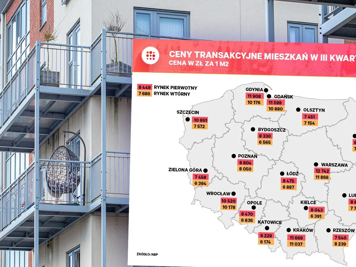 Mapa rynku najmu w Polsce, trendy cenowe, popularne miasta