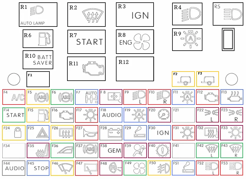 bezpieczniki samochodowe schemat