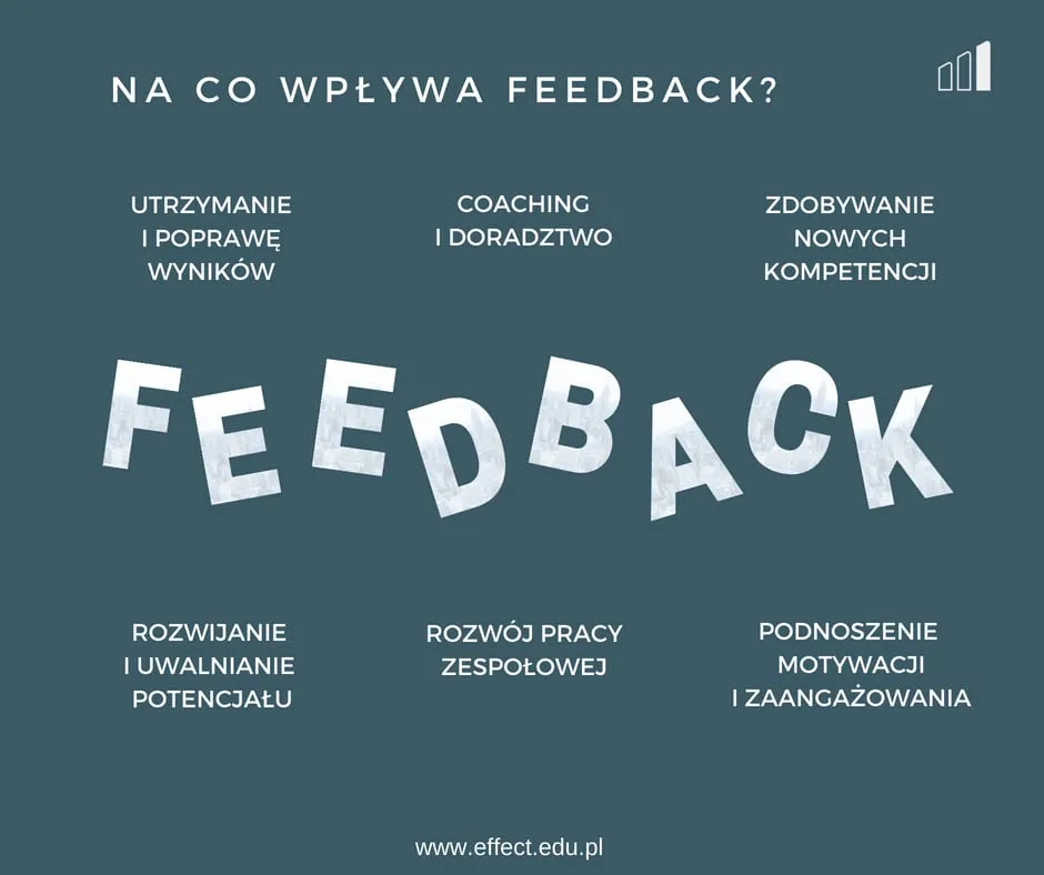 Przykłady skutecznego feedbacku w pracy