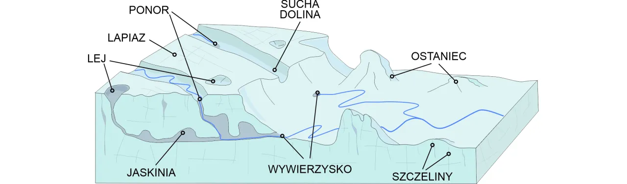 Formy krasowe powierzchniowe przykłady
