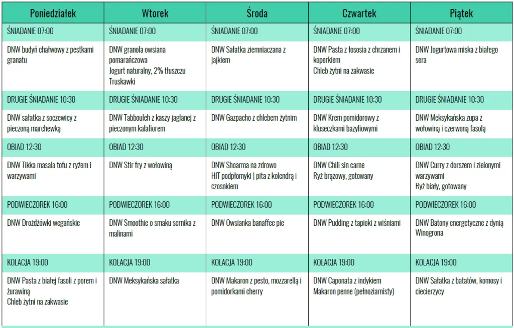 plan posiłk&oacute;w catering dietetyczny