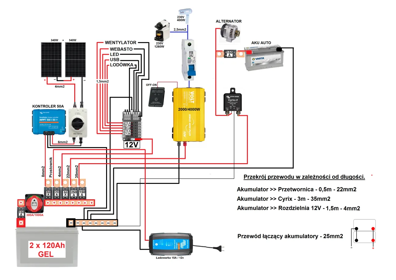 schemat instalacji 12V z bezpiecznikiem i przetwornicą