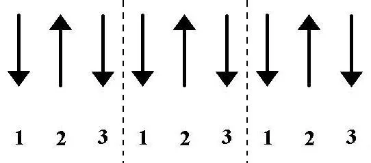 proste bicia gitarowe dla początkujących diagram