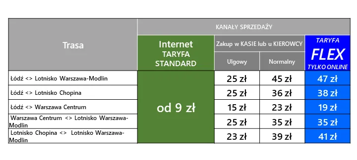 Zdjęcie Jak dojechać z Łodzi do lotniska Modlin - tanio i wygodnie
