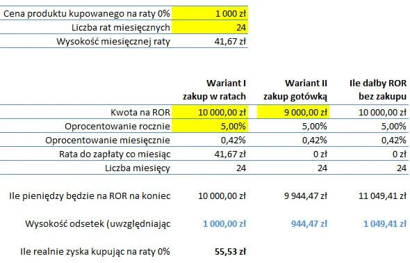 Zdjęcie Zakup sprzętu na raty a kredyt hipoteczny: Jak to wpływa na finanse?
