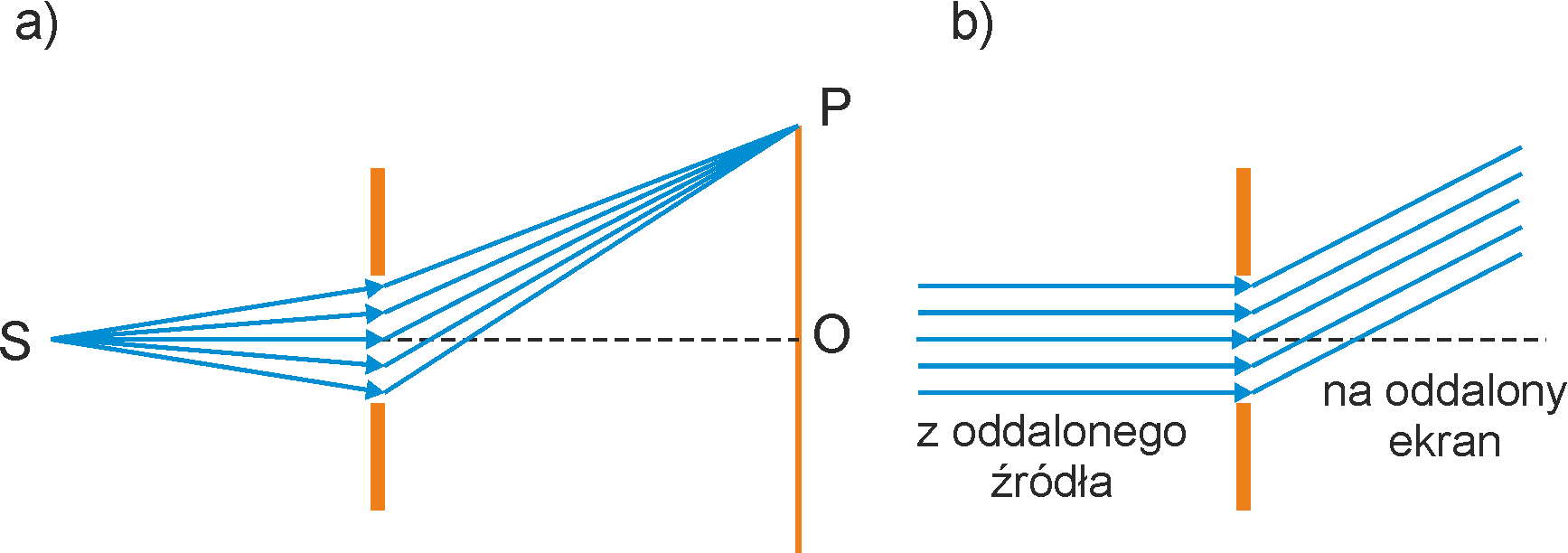 Dyfrakcja fali przez szczelinę