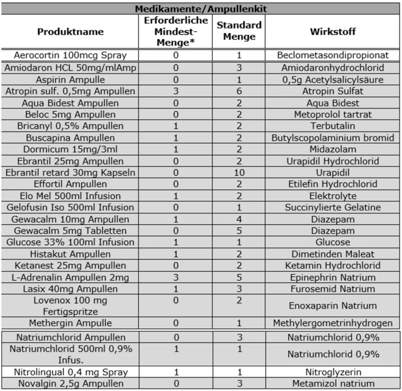 Medikamente auf Englisch Liste