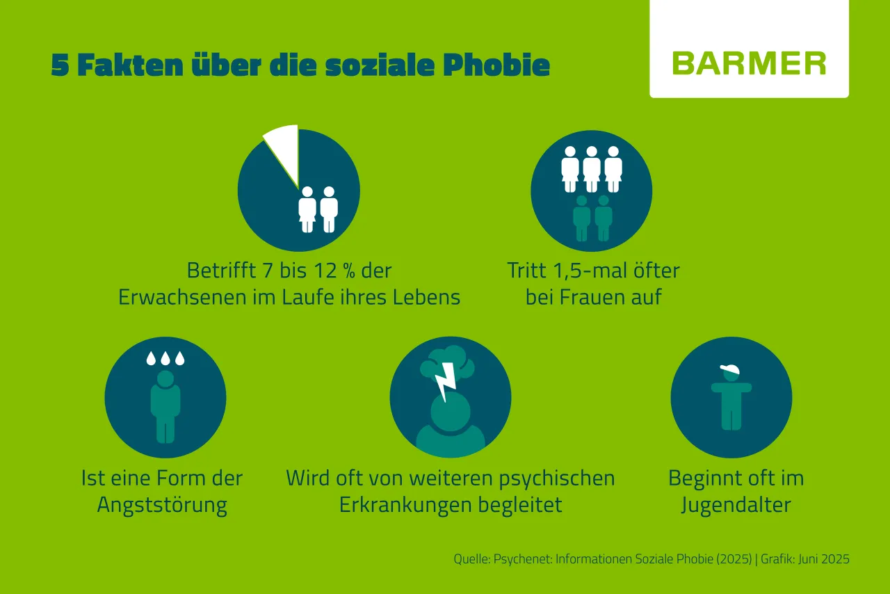 Unterschied Sch&uuml;chternheit soziale Phobie