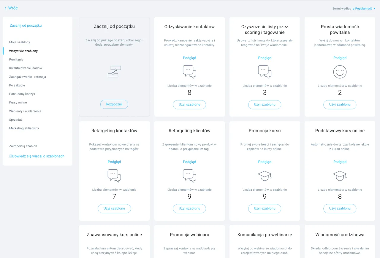 Przykłady zastosowania Marketing Automation