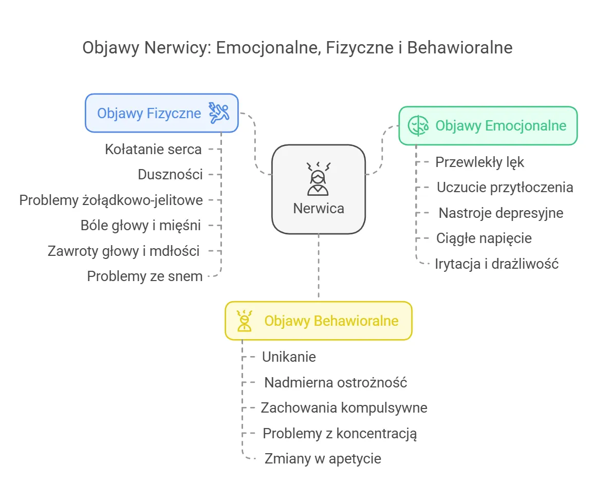 Zdjęcie Nerwica objawy: Jak rozpoznać niepokojące symptomy i ich skutki