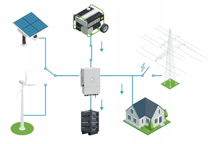 Zdjęcie Inwerter hybrydowy on off grid – jak wybrać najlepszy model?