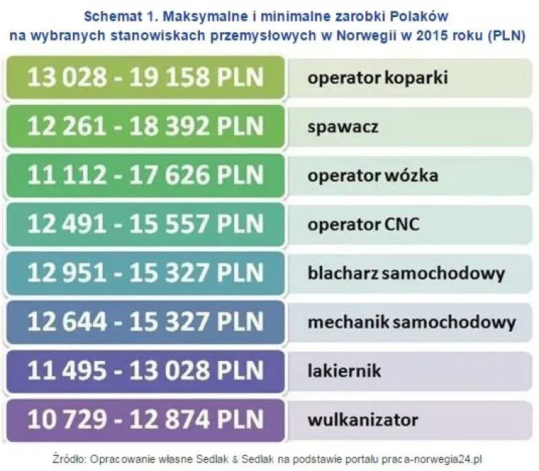Zdjęcie Kierowca mechanik ile zarabia? Poznaj prawdziwe zarobki w branży
