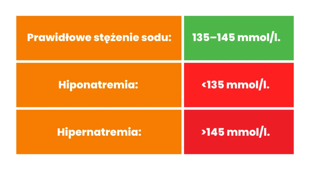 Zdjęcie Niedobór soli w organizmie objawy – poznaj niebezpieczne symptomy