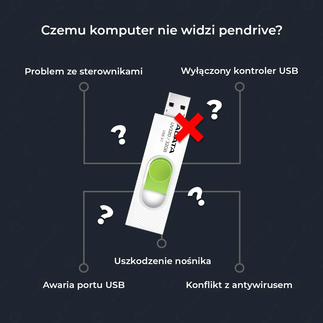Zdjęcie Dlaczego komputer nie widzi pendrive? Oto najczęstsze problemy i rozwiązania