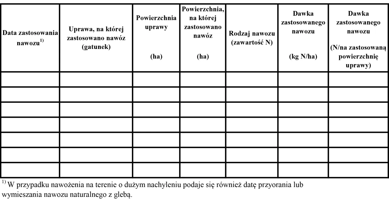 Zdjęcie Ewidencja nawożenia: Kluczowy element zarządzania gospodarstwem