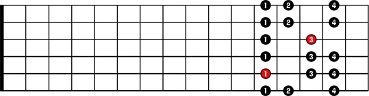 Zdjęcie Jak opanować chwyt B na gitarze i uniknąć najczęstszych błędów