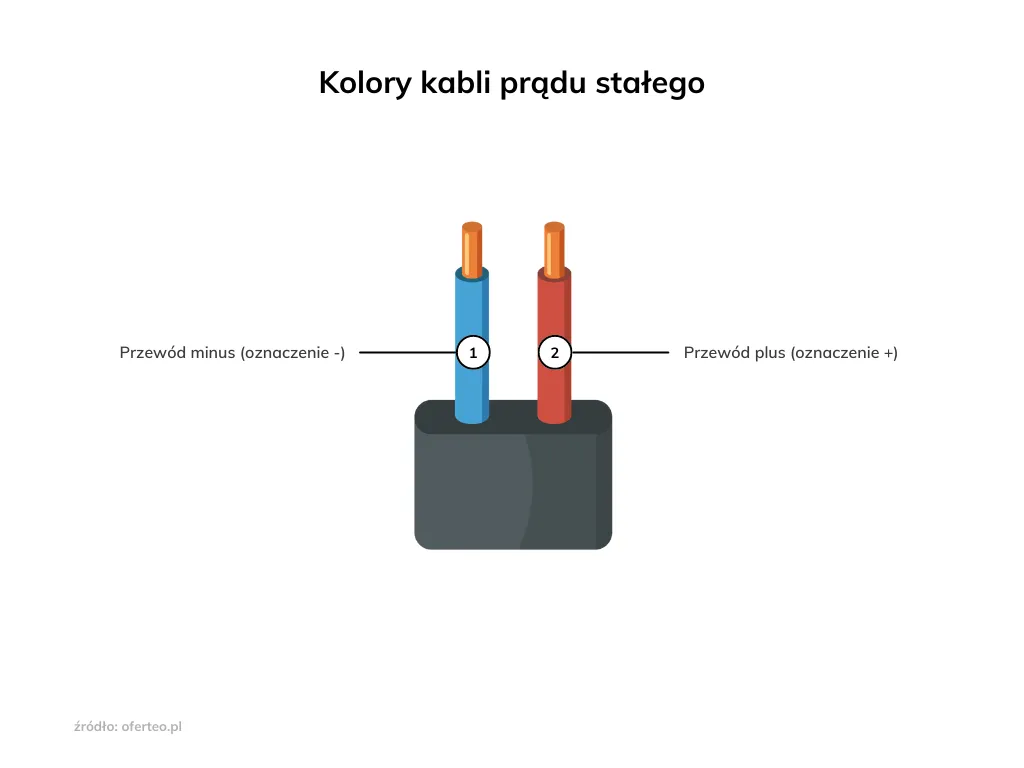 Zdjęcie Jaki kolor ma kabel uziemienia? Kluczowe informacje o bezpieczeństwie