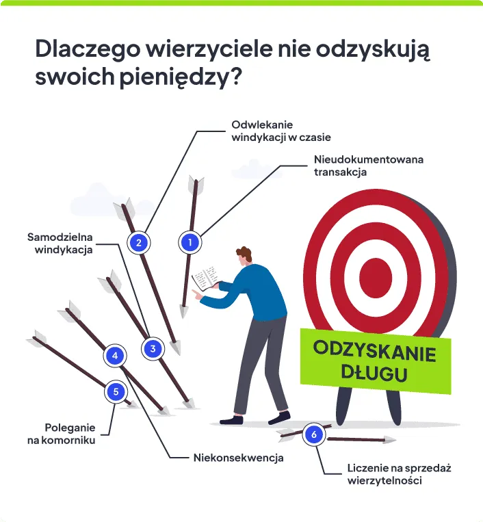Zdjęcie Brak zapłaty za fakturę co robić? Oto skuteczne kroki do podjęcia