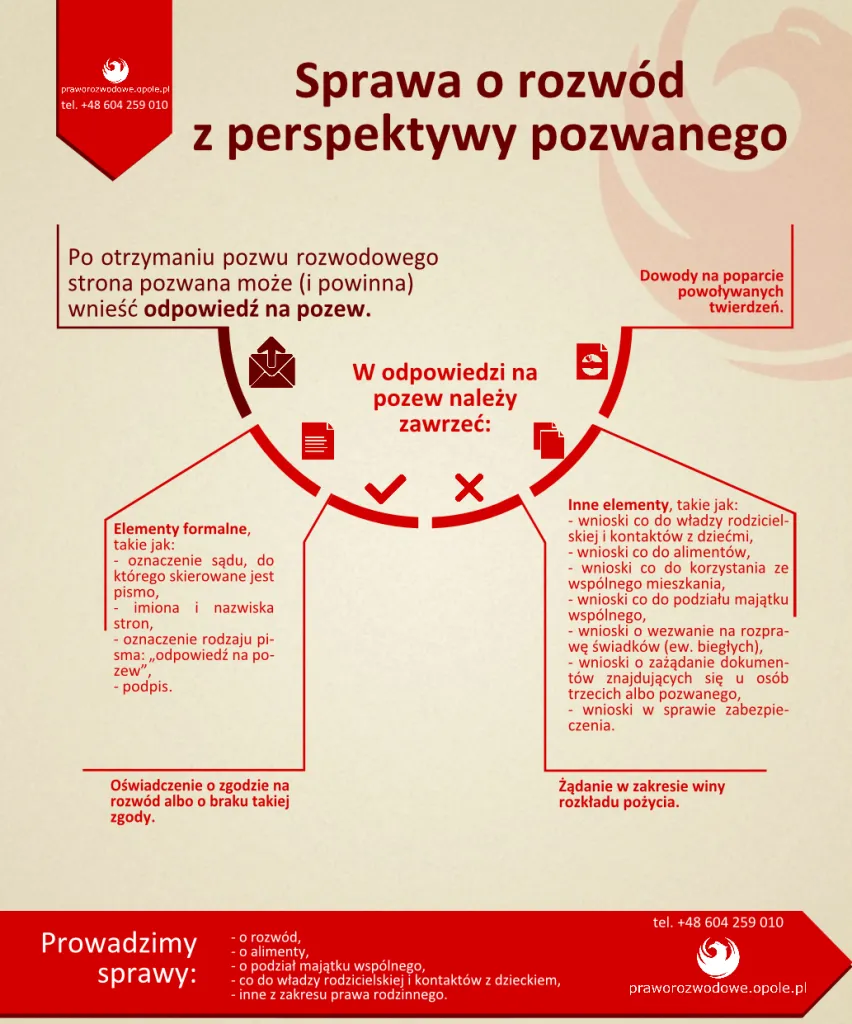 Zdjęcie Jakie skutki niesie brak odpowiedzi na pozew rozwodowy? Sprawdź!
