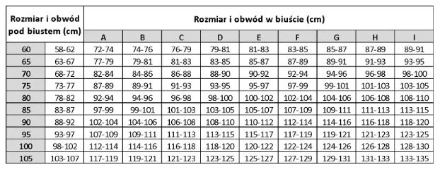 Zdjęcie Jak dobrać biustonosz? Praktyczny przewodnik po rozmiarach i fasonach