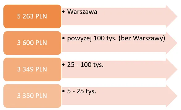 Zdjęcie Ile zarabia pracownik zieleni miejskiej? Zaskakujące fakty o wynagrodzeniach