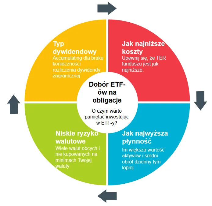 Zdjęcie Czym jest obligacja i jak może wpłynąć na Twoje inwestycje?