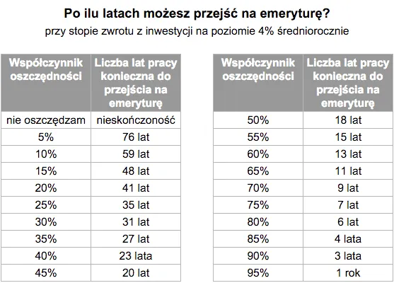 Zdjęcie Od jakiego wieku jest emerytura? Sprawdź, kiedy możesz przejść na nią