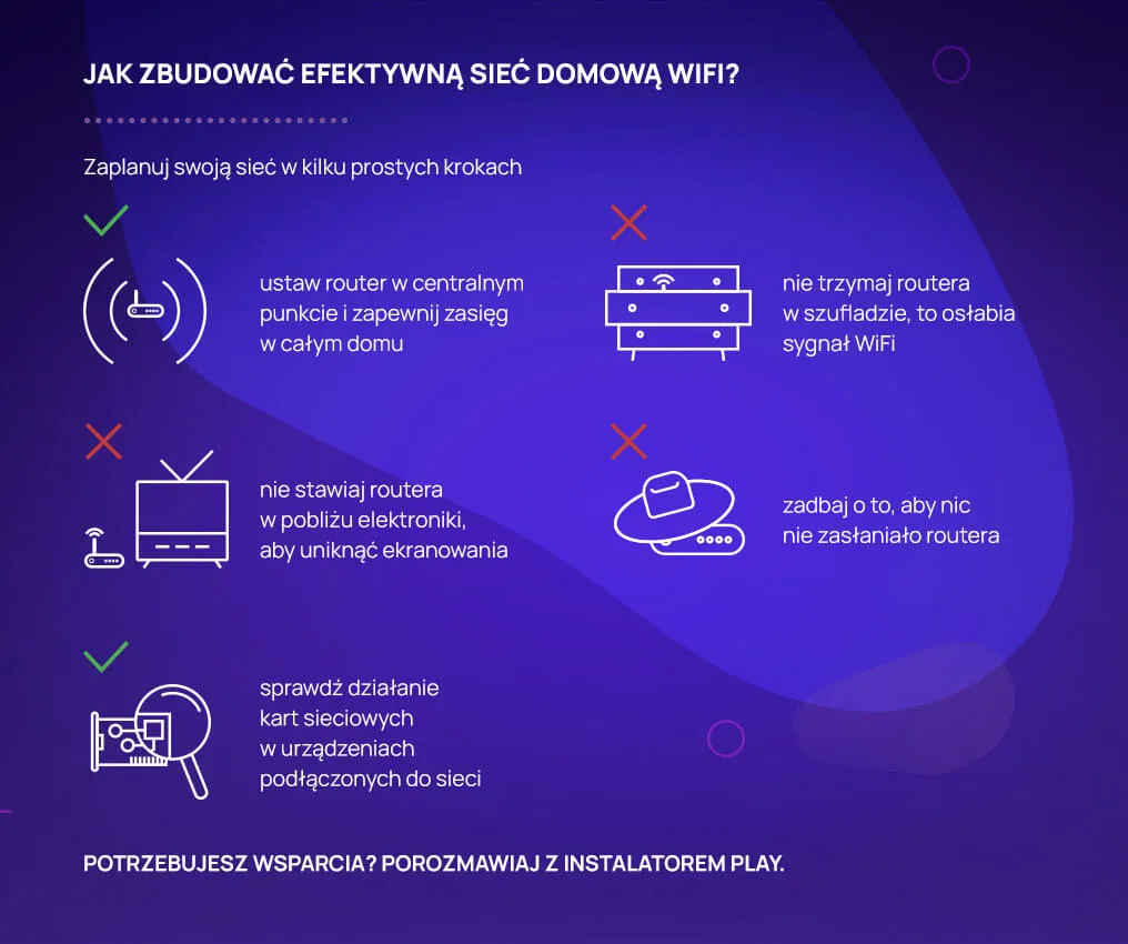 Zdjęcie Jak podłączyć internet mobilny do routera Wi-Fi w 5 prostych krokach