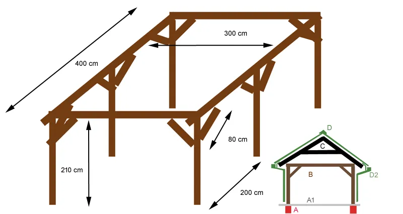 Zdjęcie Jak zrobić samemu wiatę ogrodową: 10 kroków do sukcesu