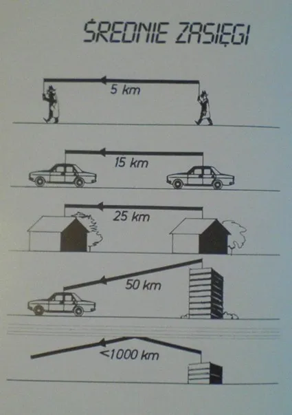 Zdjęcie Jaki zasięg ma CB radio? Sprawdź, jak daleko możesz się komunikować!