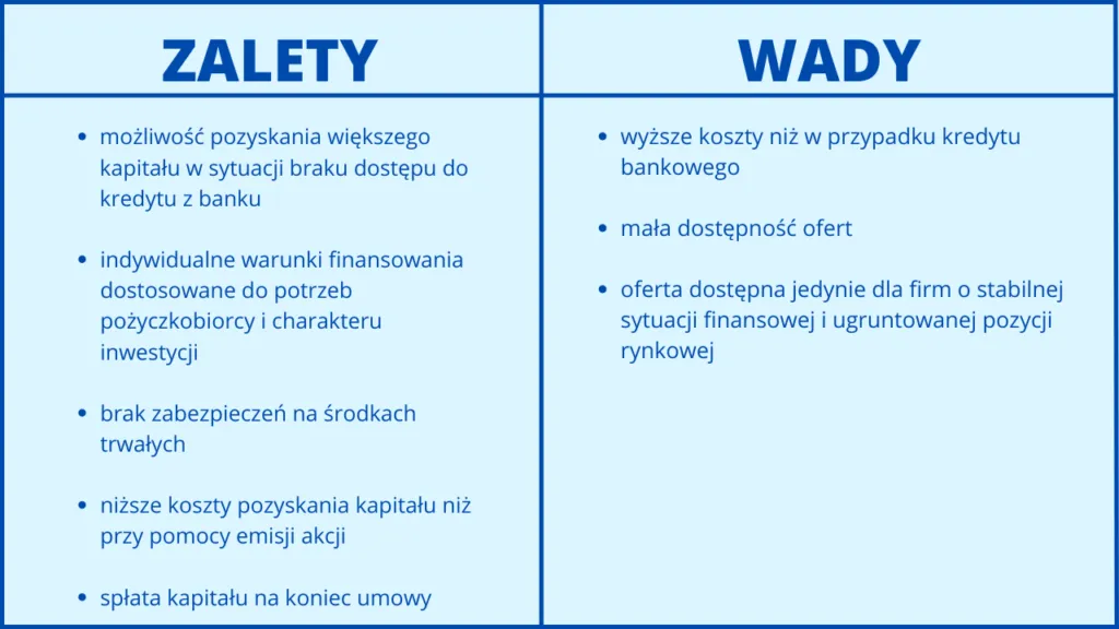 Zdjęcie Kto może udzielić pożyczki? Sprawdź, kto pożyczy pieniądze i na jakich warunkach