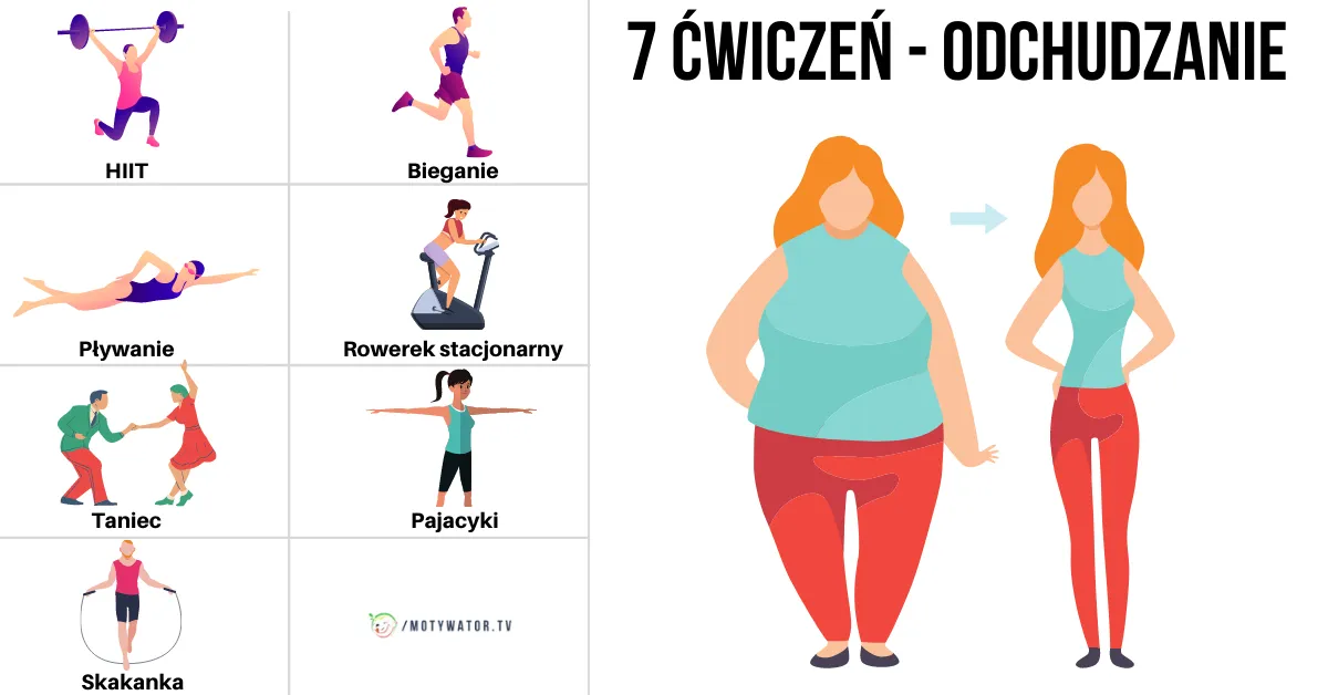 Zdjęcie Skuteczne ćwiczenia na odchudzanie, które naprawdę działają