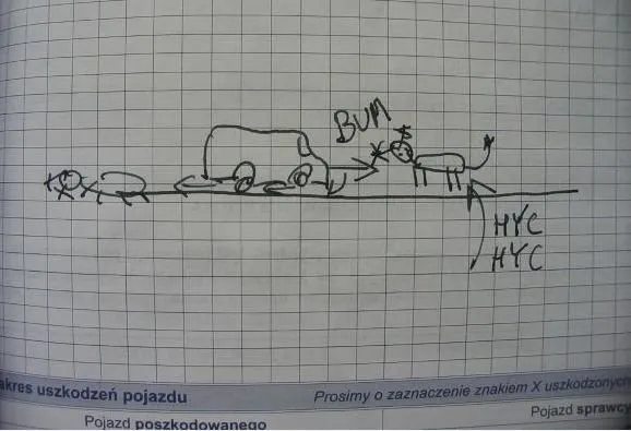 kolizja drogowa rysunek sytuacyjny
