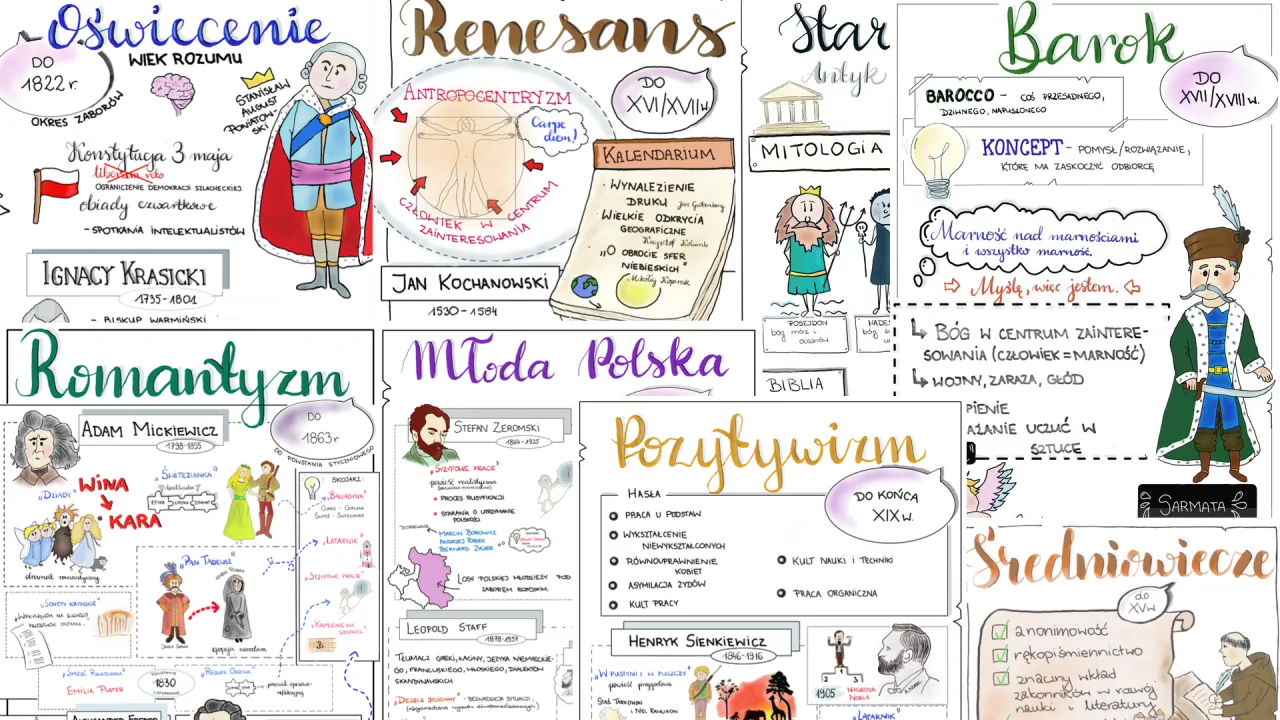 Mapa literackich podr&oacute;ży przez epoki