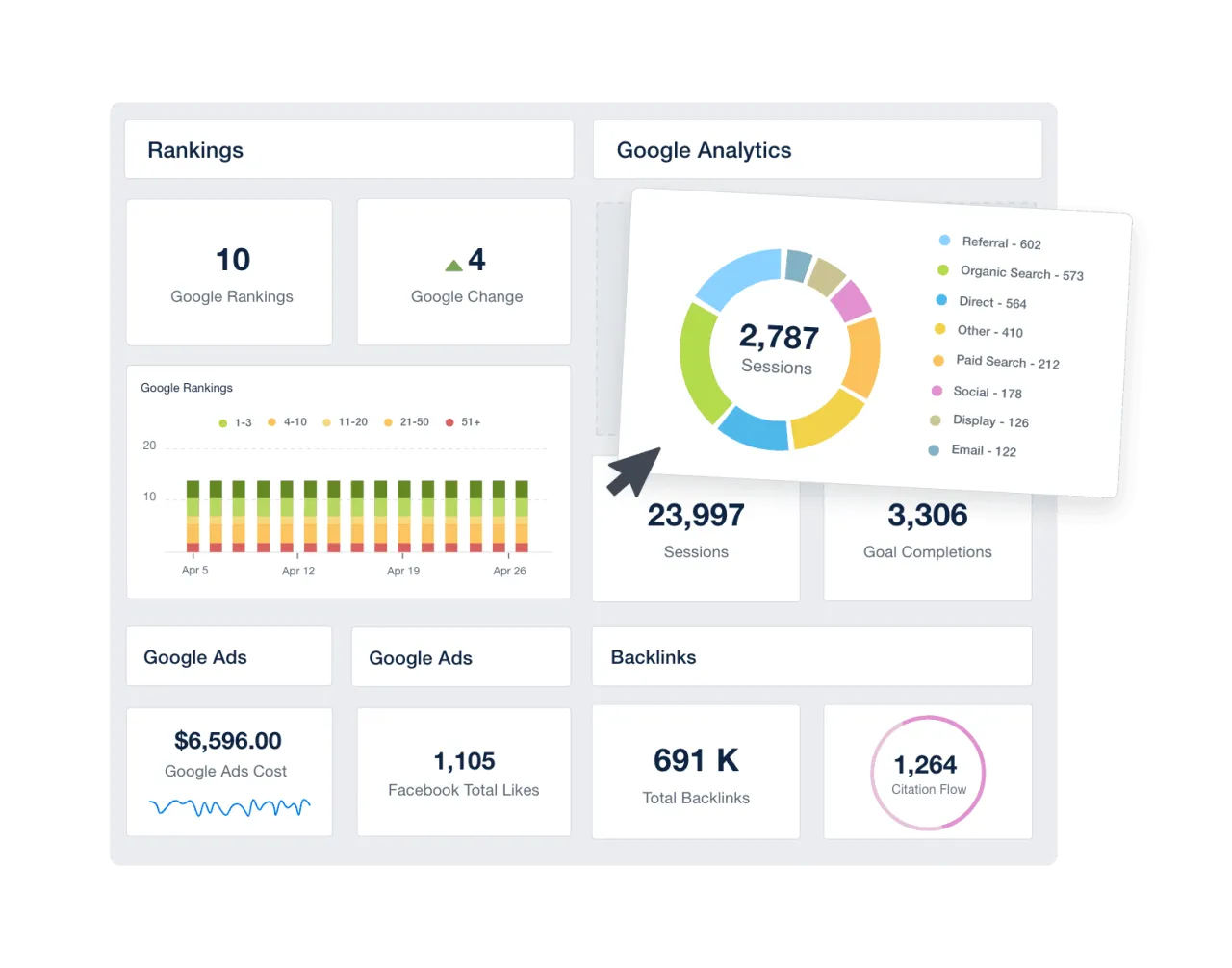 Dashboard analityczny marketing cyfrowy