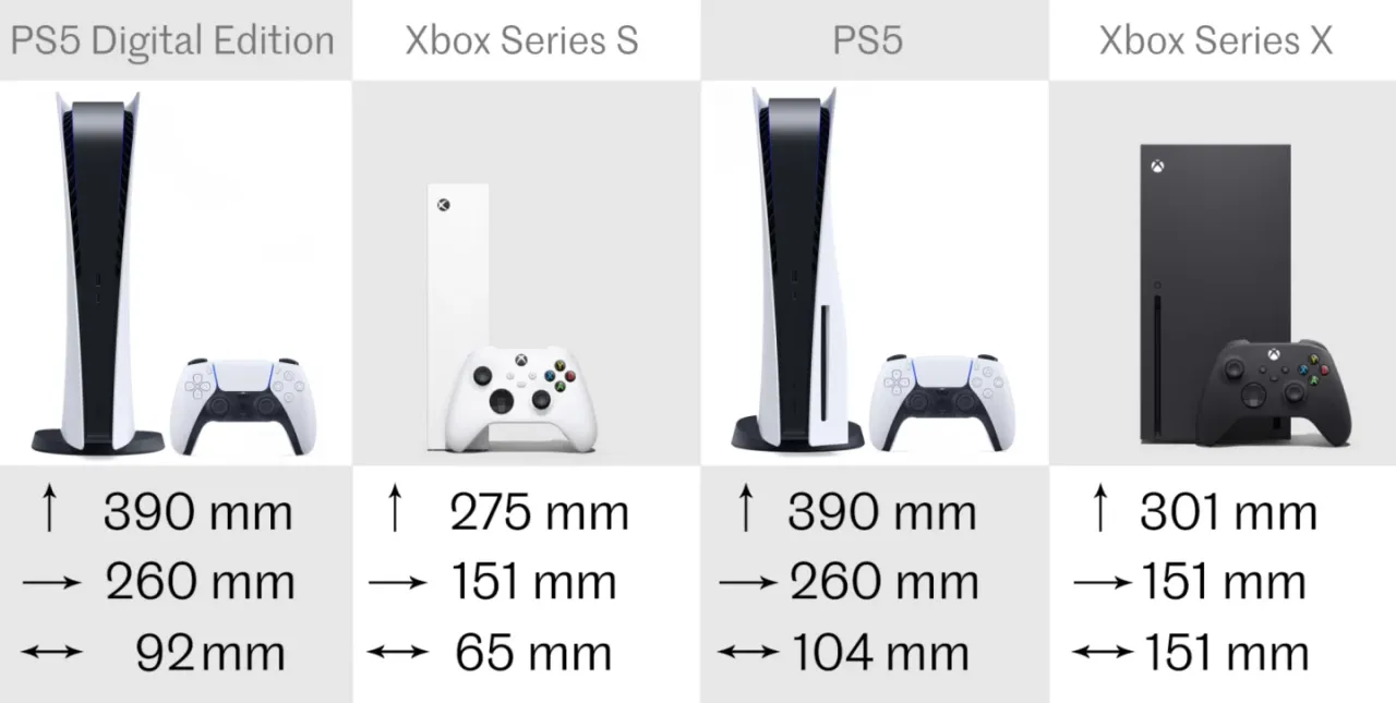 PlayStation 5 Slim vs Xbox Series X S porównanie rozmiarów