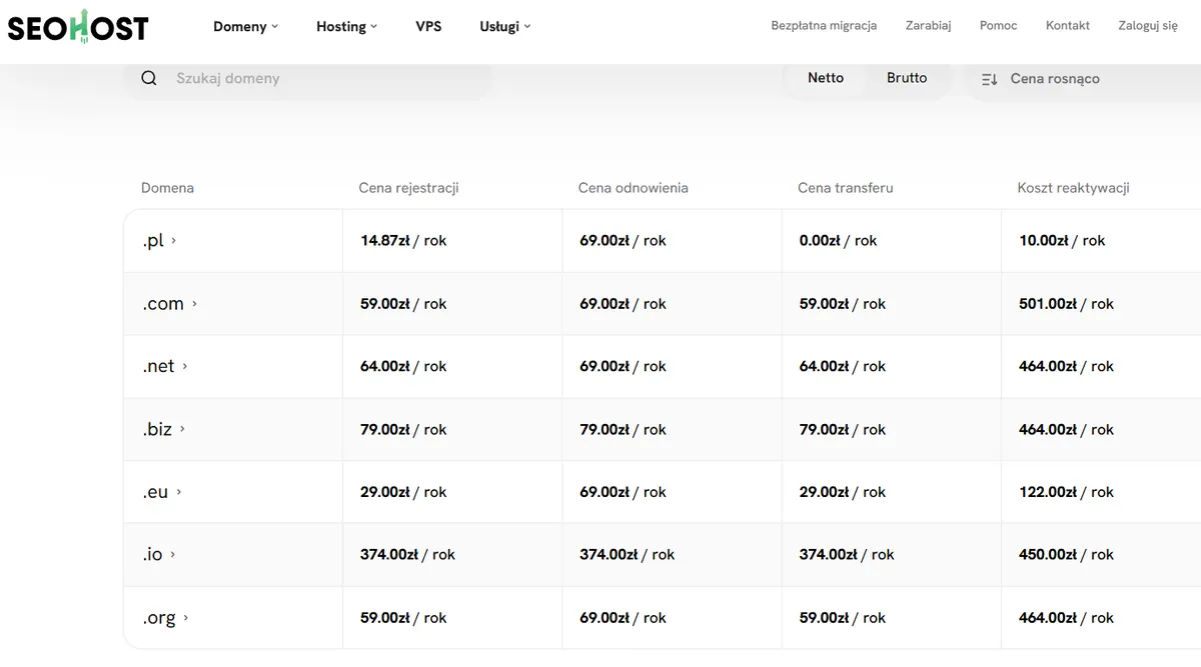 Strona zaparkowanej domeny z informacją lub reklamami