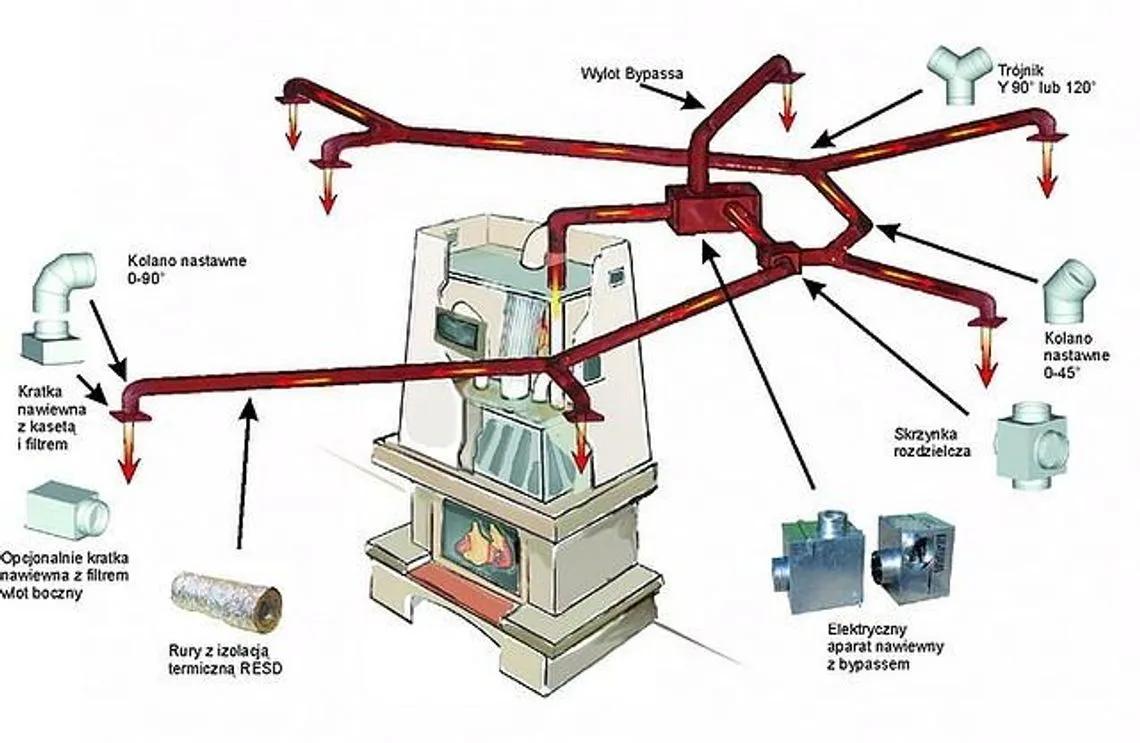 schemat działania grawitacyjnego DGP