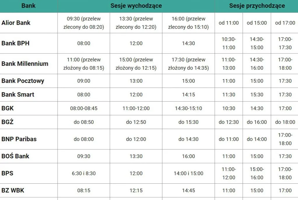 tabela sesje elixir millennium wychodzące