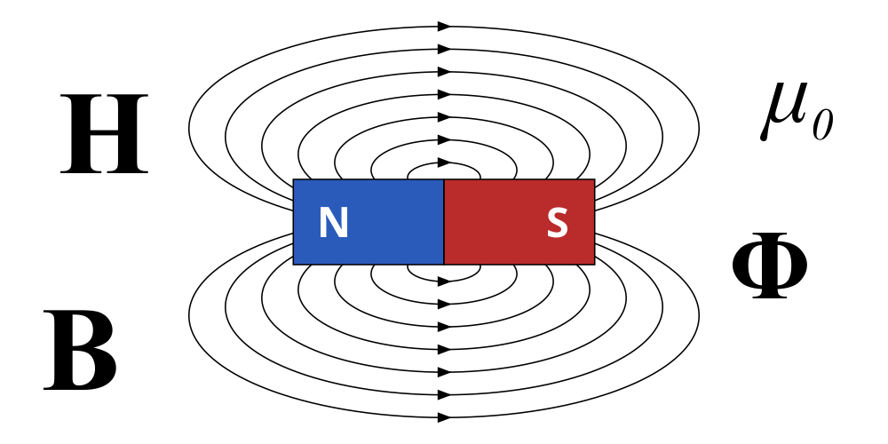schemat strumień pola magnetycznego
