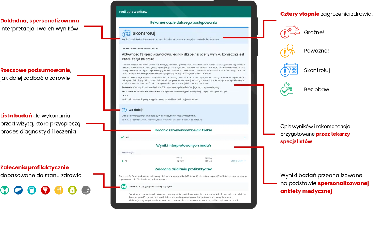 AST co to za badanie