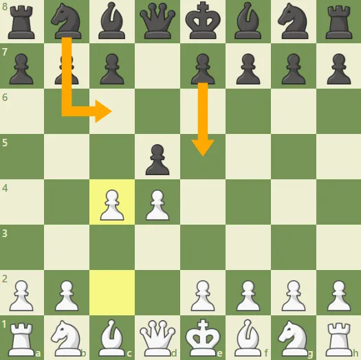 Szachownica z ustawieniem po 1. d4 d5 2. c4