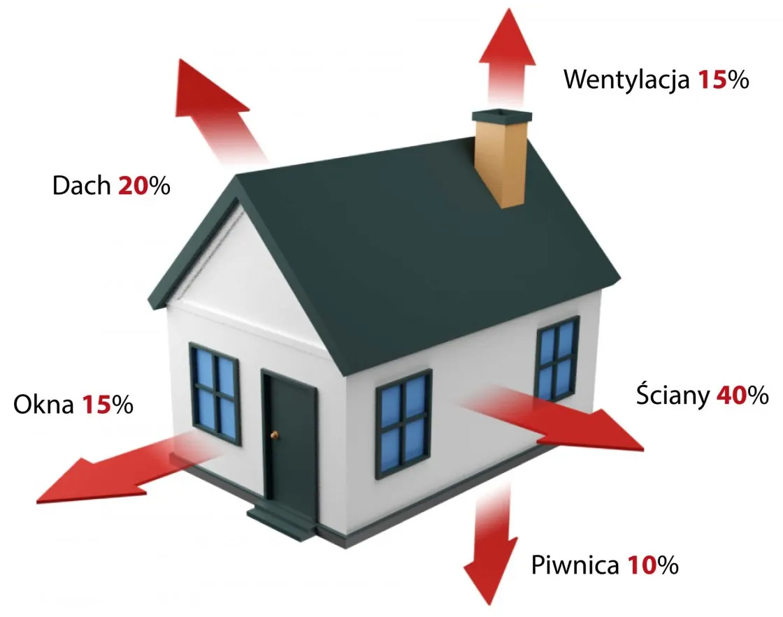 dom ocieplenie elewacji koszty