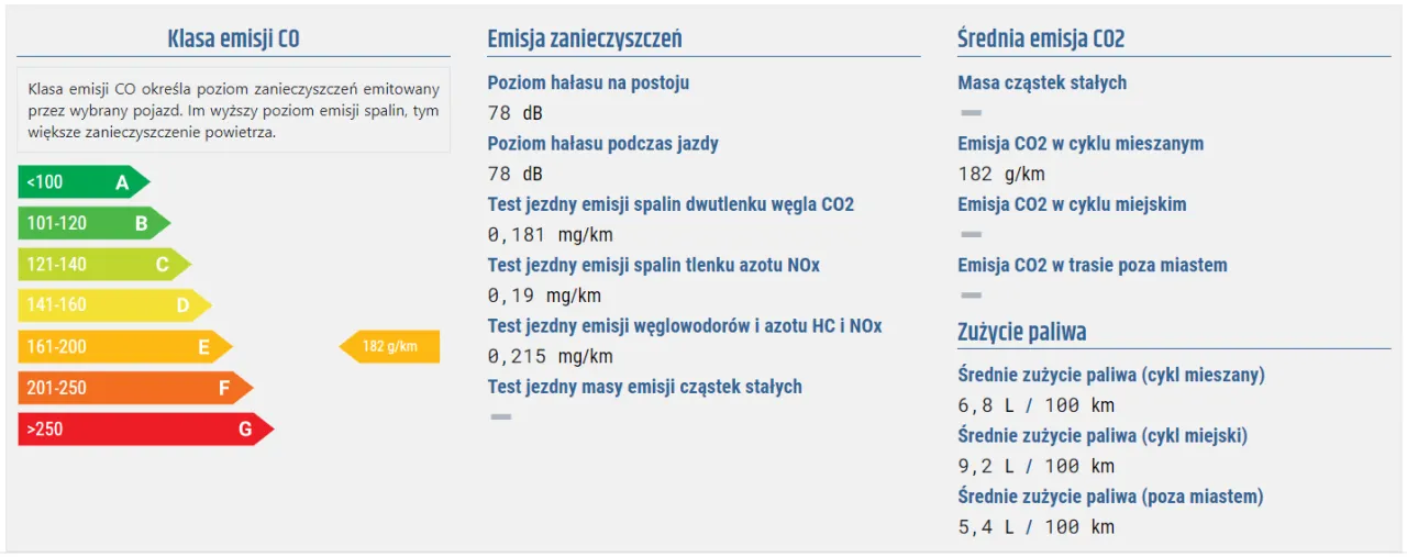 normy emisji spalin euro 6 limity samochody