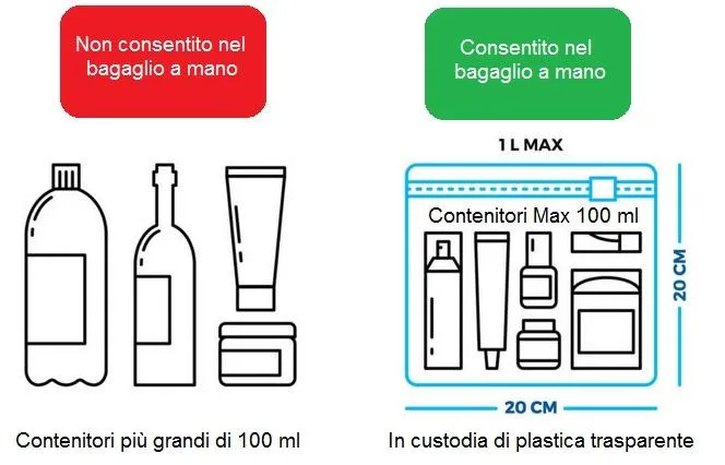 liquidi aereo busta trasparente 100ml