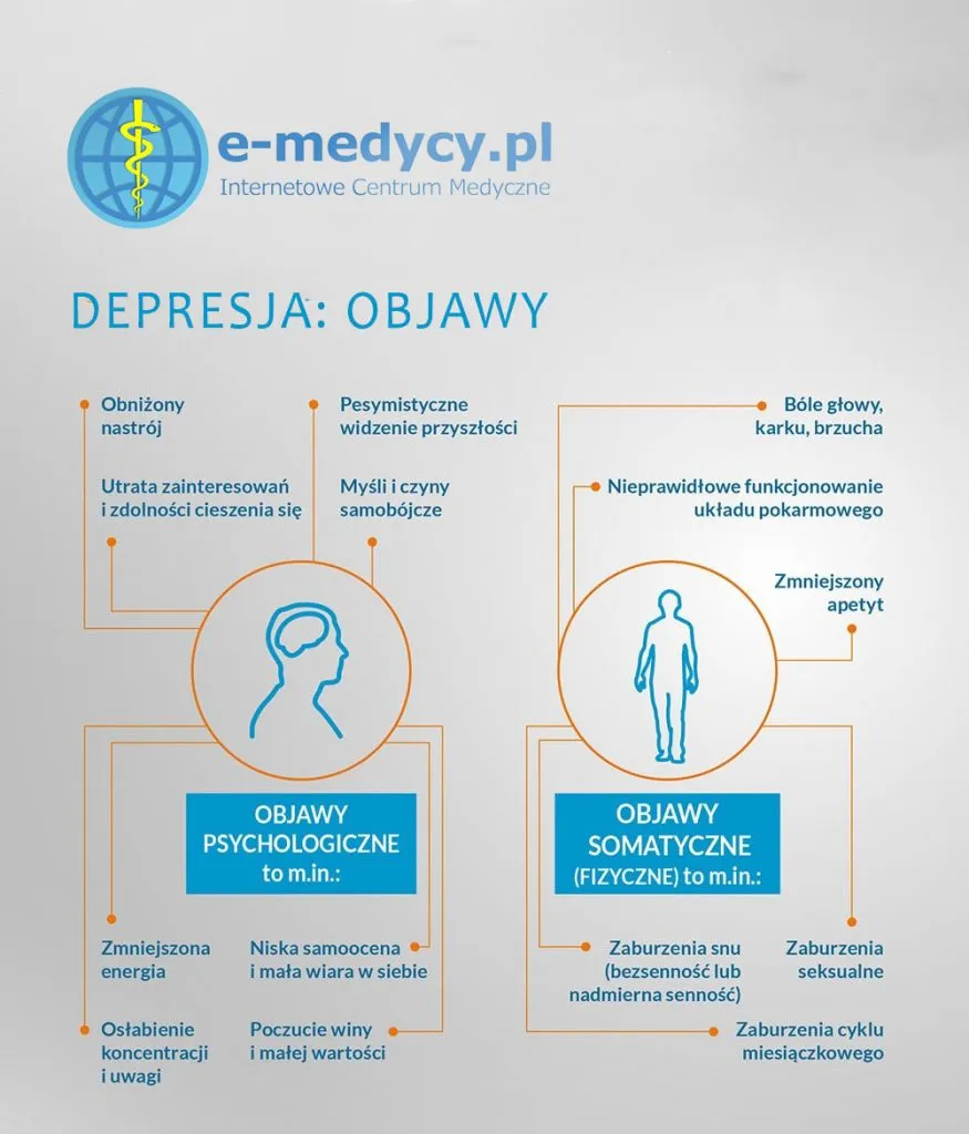 Zdjęcie Depresja kiedy do szpitala: objawy, które mogą zagrażać życiu